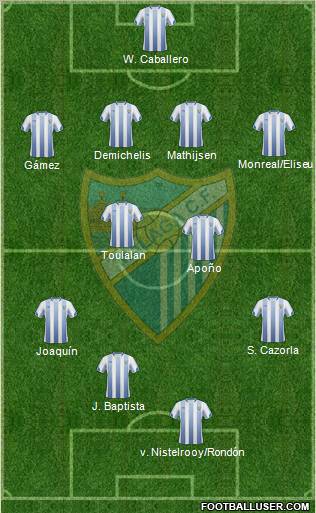 Málaga C.F., S.A.D. Formation 2011