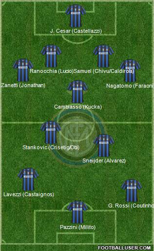 F.C. Internazionale Formation 2011