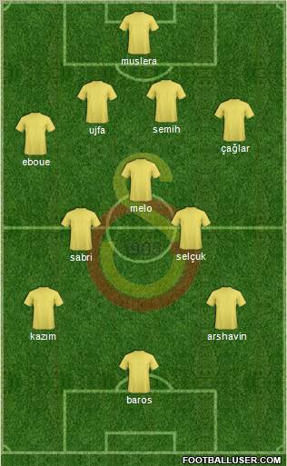 Galatasaray SK Formation 2011