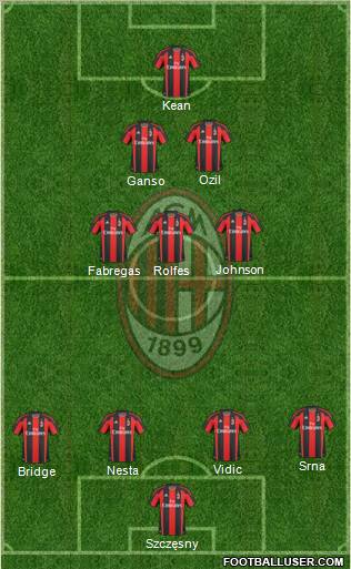 A.C. Milan Formation 2011