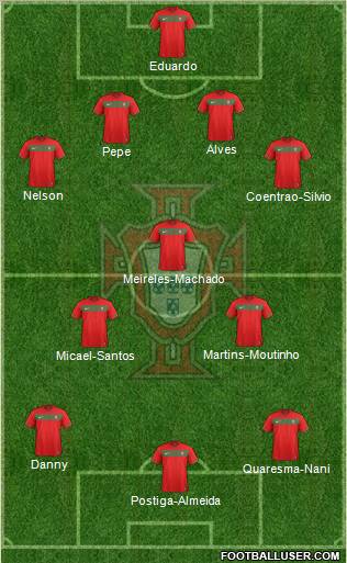 Portugal Formation 2011