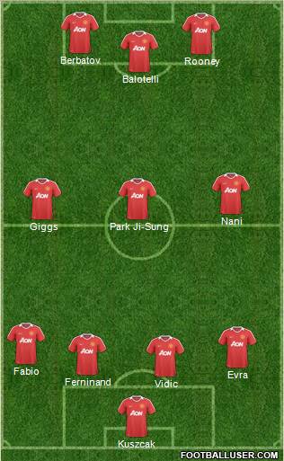 Manchester United Formation 2011
