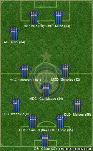F.C. Internazionale Formation 2011