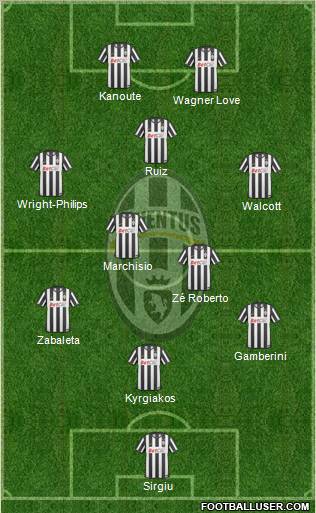 Juventus Formation 2011