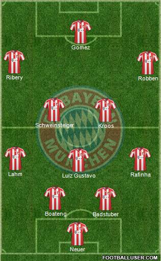 FC Bayern München Formation 2011