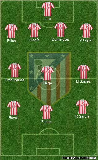C. Atlético Madrid S.A.D. Formation 2011