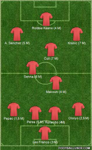 Champions League Team Formation 2011