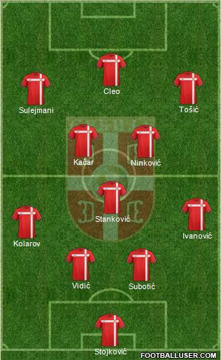 Serbia Formation 2011