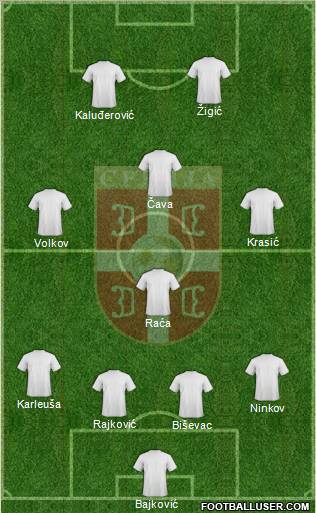 Serbia Formation 2011