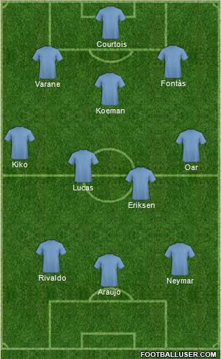 Dream Team Formation 2011