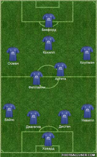 Everton Formation 2011