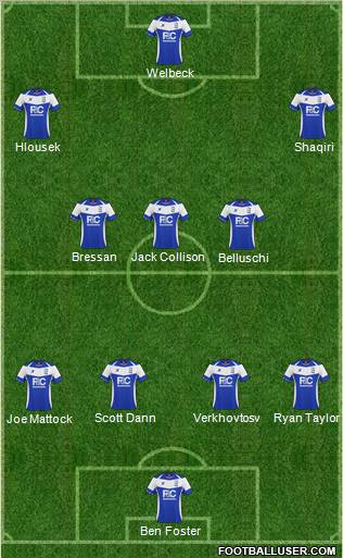 Birmingham City Formation 2011