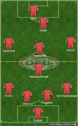 Austria 4-4-2 football formation