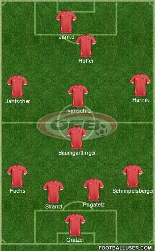 Austria Formation 2011