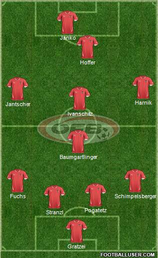 Austria football formation