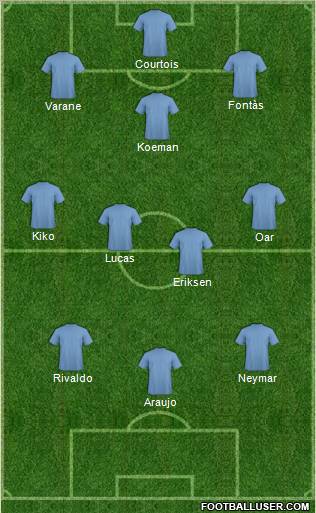 Fifa Team Formation 2011