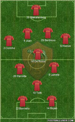 AS Roma Formation 2011