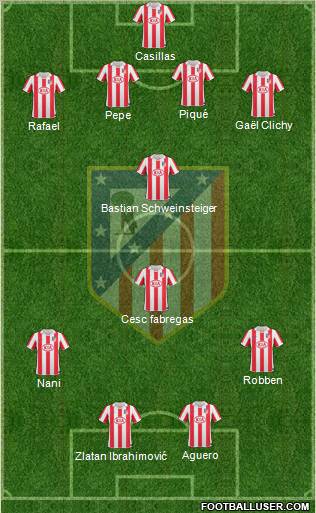 C. Atlético Madrid S.A.D. Formation 2011