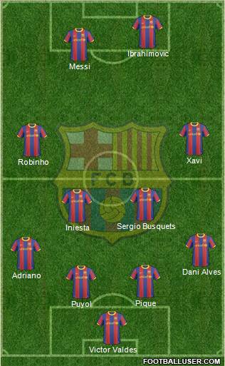 F.C. Barcelona Formation 2011