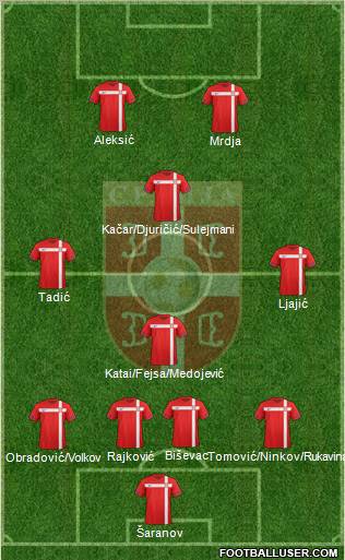 Serbia Formation 2011