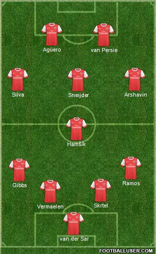 Arsenal Formation 2011