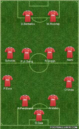Manchester United Formation 2011