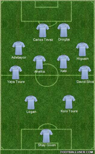 Manchester City Formation 2011