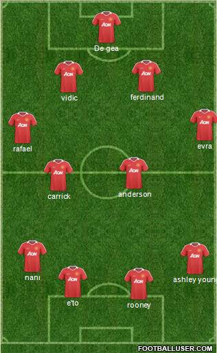 Manchester United Formation 2011