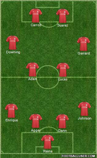 Liverpool Formation 2011
