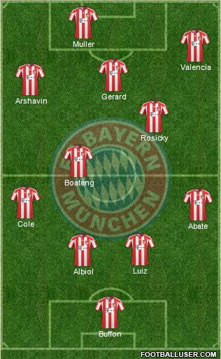 FC Bayern München Formation 2011