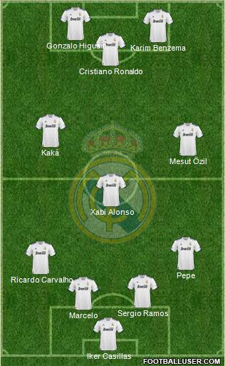 Real Madrid C.F. Formation 2011