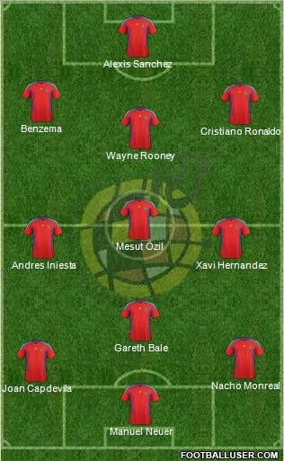 Spain Formation 2011
