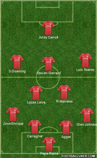 Liverpool Formation 2011