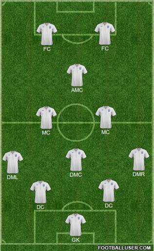 England Formation 2011