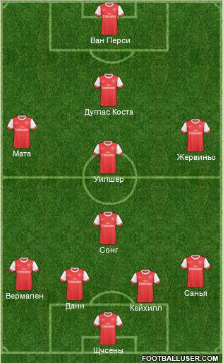 Arsenal Formation 2011