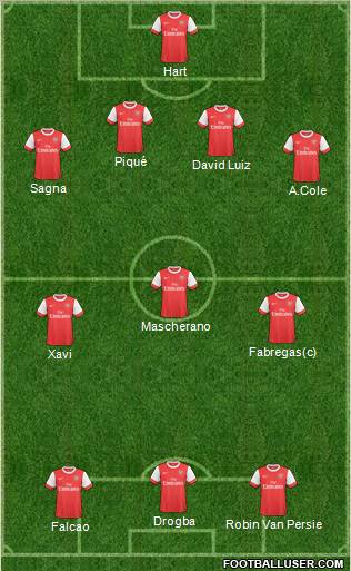 Arsenal Formation 2011