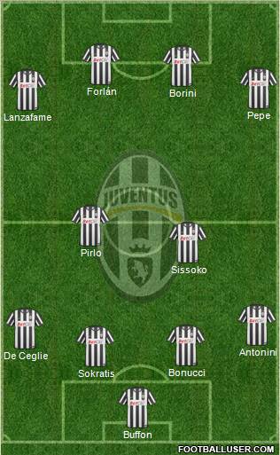 Juventus Formation 2011