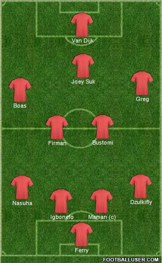 Dream Team Formation 2011