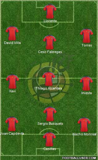 Spain Formation 2011