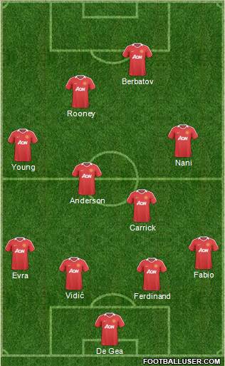 Manchester United Formation 2011