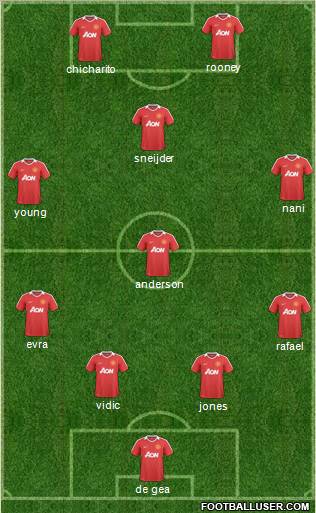 Manchester United Formation 2011