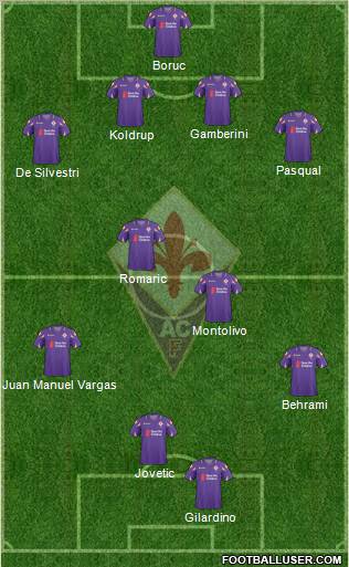 Fiorentina Formation 2011