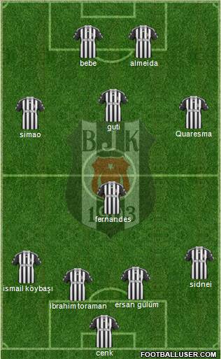Besiktas JK Formation 2011