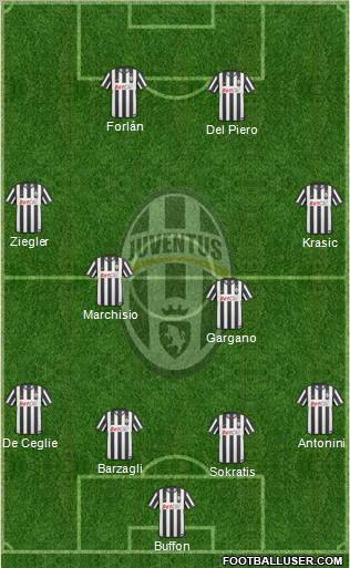 Juventus Formation 2011