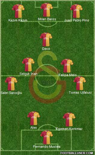 Galatasaray SK Formation 2011