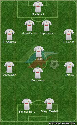 Anzhi Makhachkala football formation