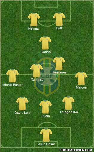 Brazil Formation 2011