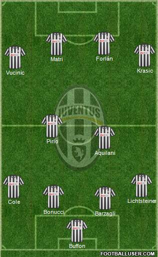 Juventus Formation 2011