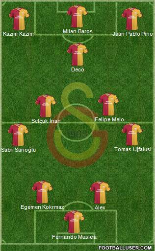 Galatasaray SK Formation 2011