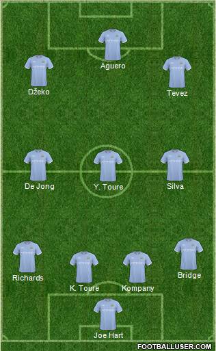 Manchester City Formation 2011